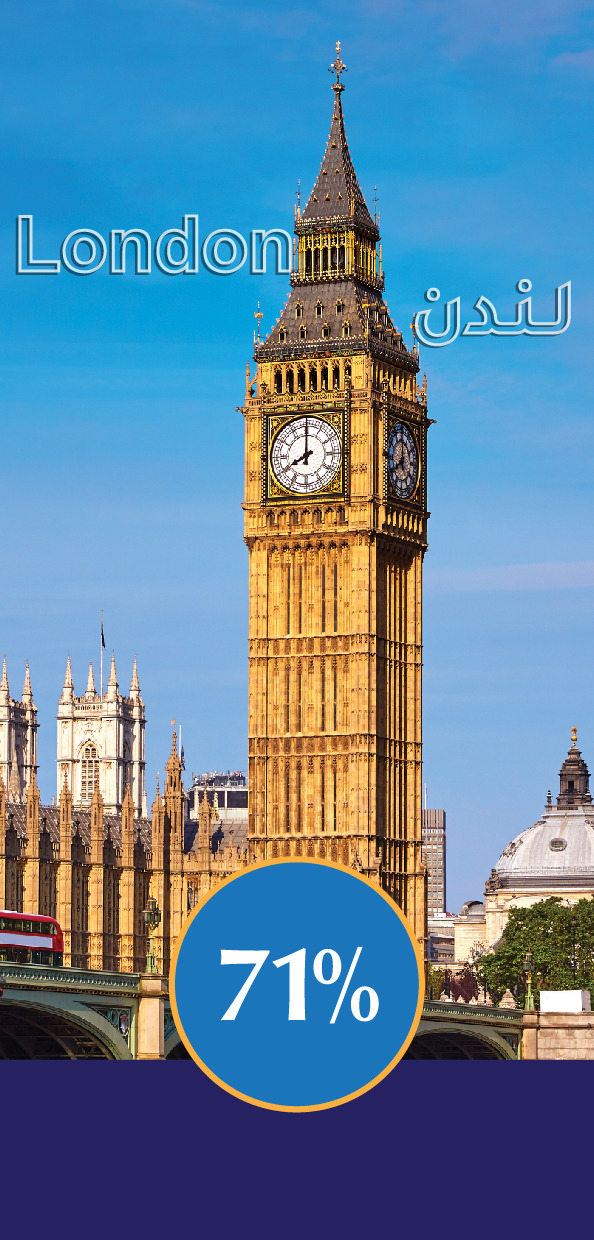 Bring home the comfort of the most desired cities